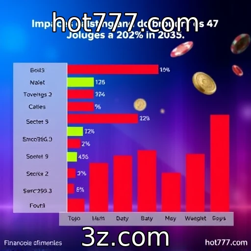 Desempenho financeiro de provedores de jogos em 2025
